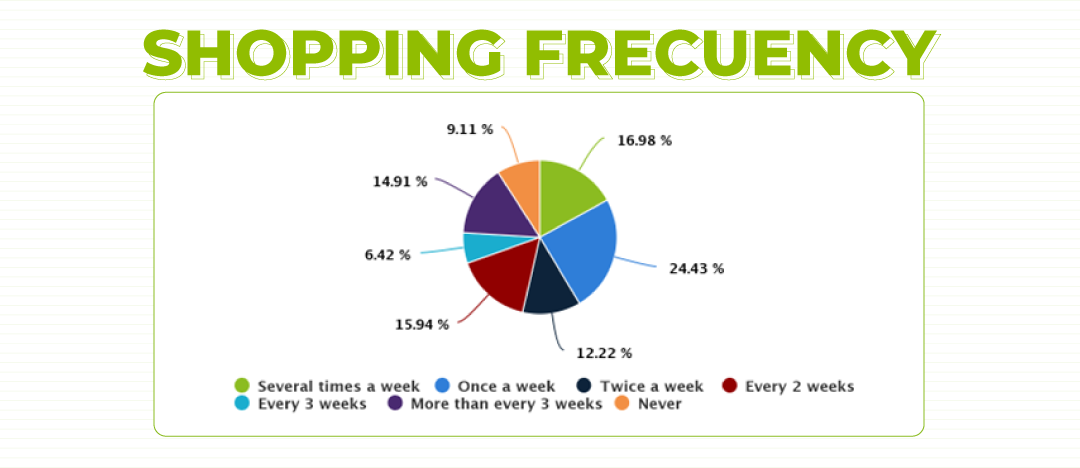 The covid-19 pandemic has changed the way we shop locally; the "Shop Local" trend is one that clearly has helped multiple small businesses to succeed amid the global economic recovery. Here’s how to adapt this trend…