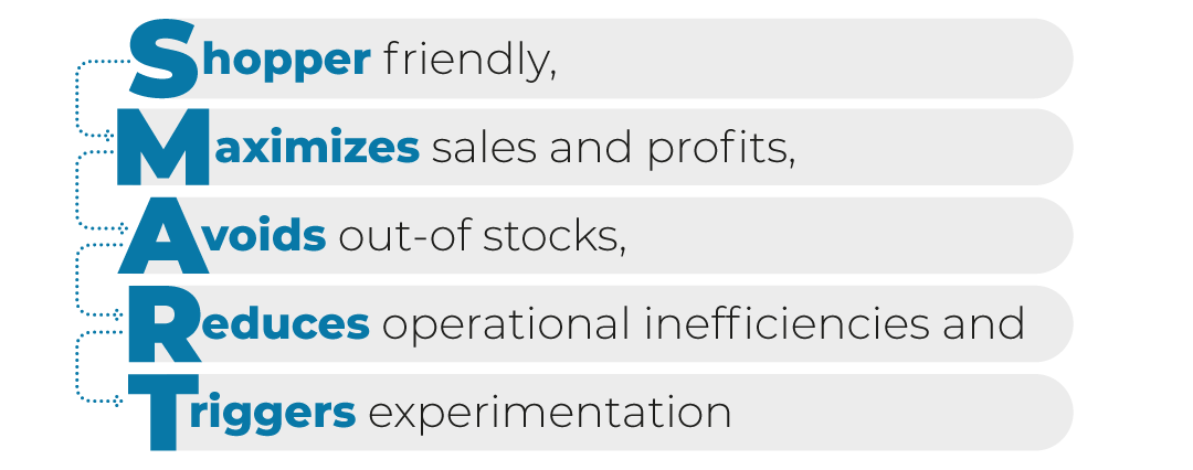 The covid-19 pandemic has changed the way we shop locally; the "Shop Local" trend is one that clearly has helped multiple small businesses to succeed amid the global economic recovery. Here’s how to adapt this trend…