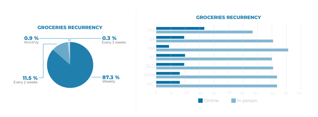 The covid-19 pandemic has changed the way we shop locally; the "Shop Local" trend is one that clearly has helped multiple small businesses to succeed amid the global economic recovery. Here’s how to adapt this trend…