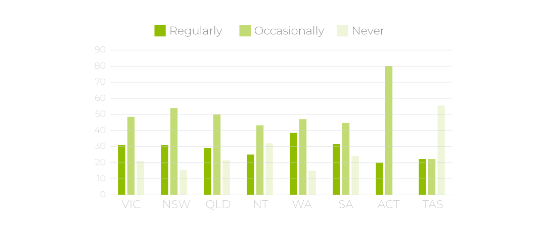 The covid-19 pandemic has changed the way we shop locally; the "Shop Local" trend is one that clearly has helped multiple small businesses to succeed amid the global economic recovery. Here’s how to adapt this trend…