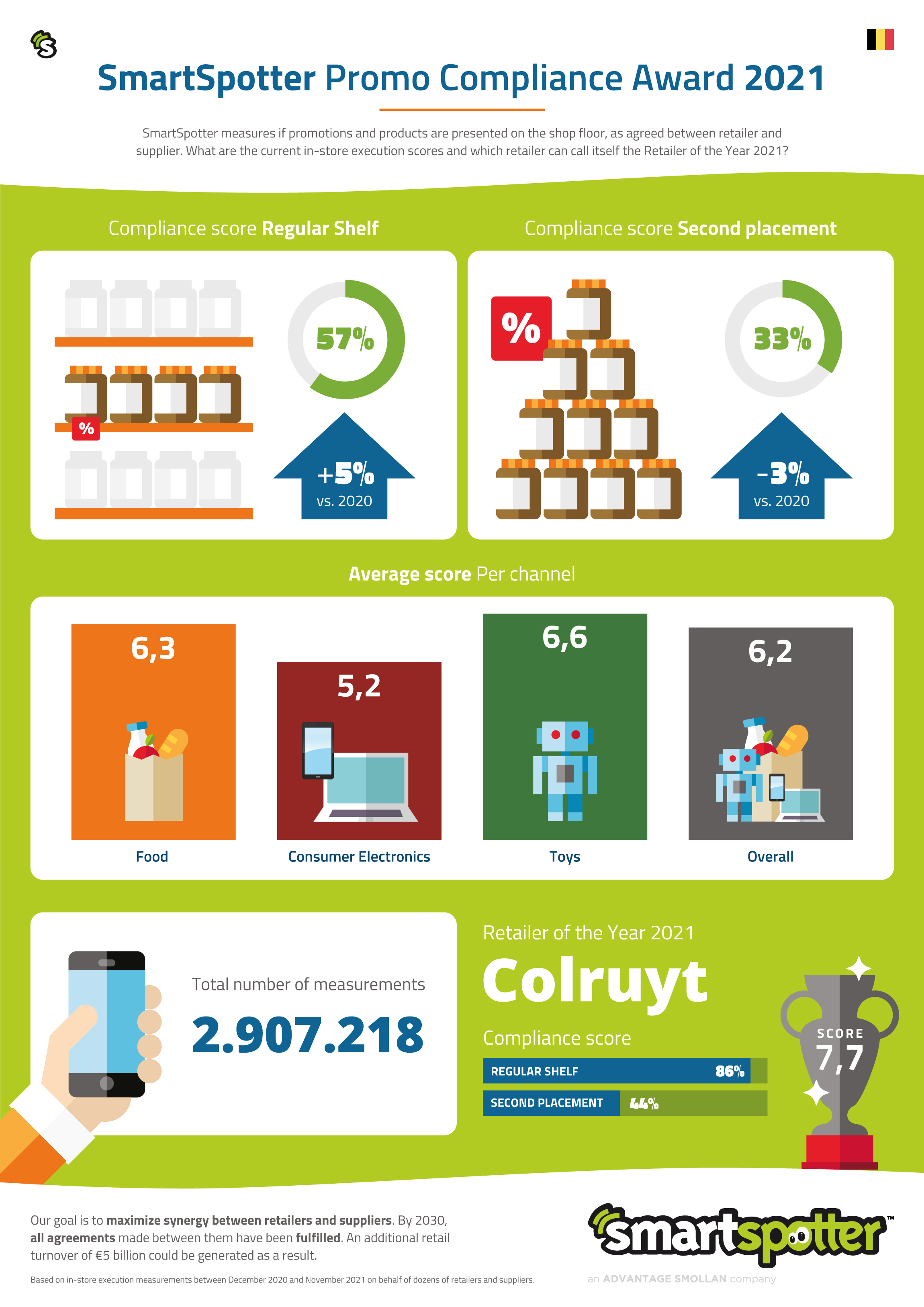 Infographic - Promo Compliance Award BE 2021